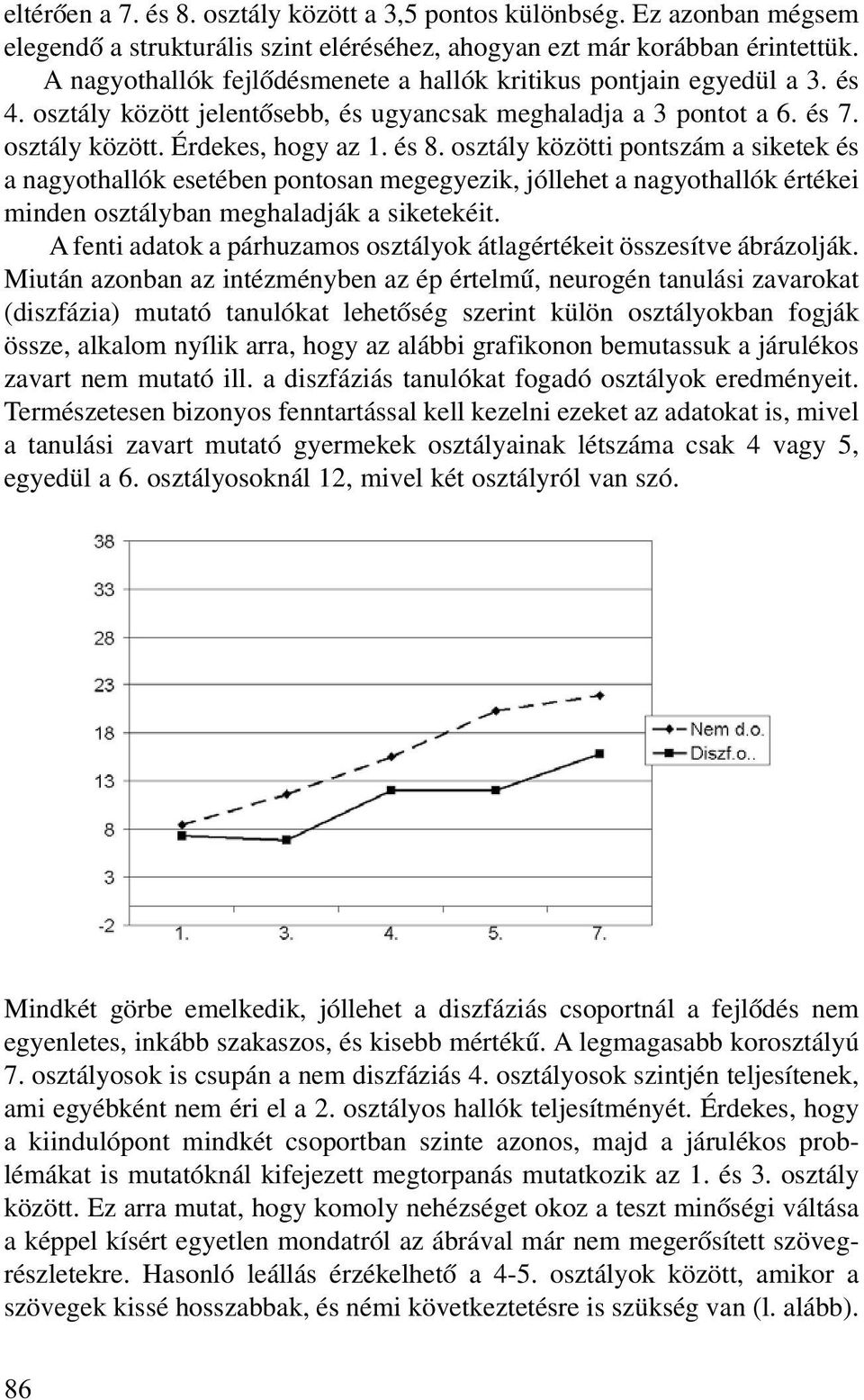 osztály közötti pontszám a siketek és a nagyothallók esetében pontosan megegyezik, jóllehet a nagyothallók értékei minden osztályban meghaladják a siketekéit.