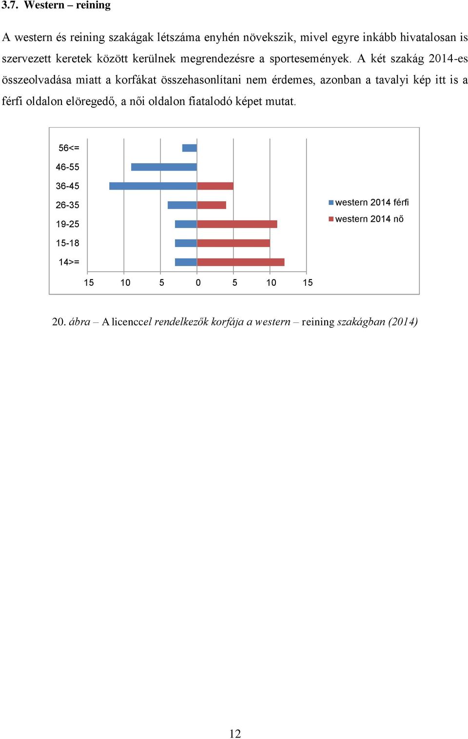 A két szakág 2014-es összeolvadása miatt a korfákat összehasonlítani nem érdemes, azonban a tavalyi kép itt is a férfi