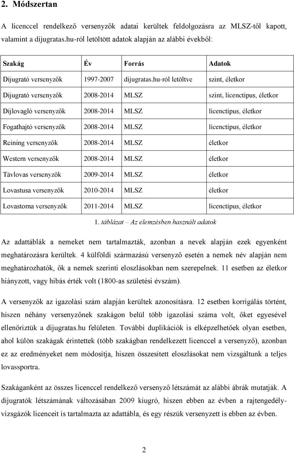 hu-ról letöltve szint, életkor Díjugrató versenyzők 2008-2014 MLSZ szint, licenctípus, életkor Díjlovagló versenyzők 2008-2014 MLSZ licenctípus, életkor Fogathajtó versenyzők 2008-2014 MLSZ