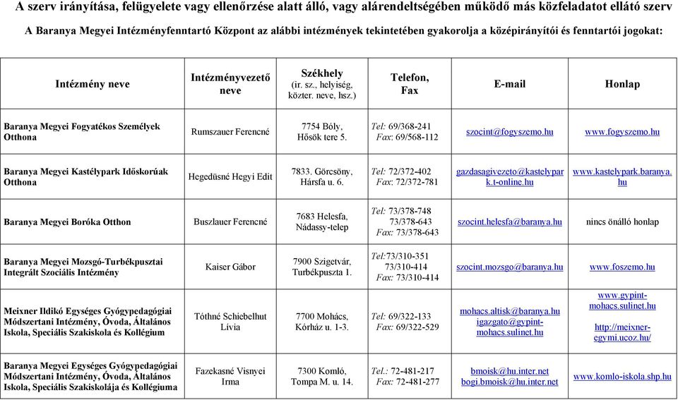 ) Telefon, Fax E-mail Honlap Baranya Megyei Fogyatékos Személyek Otthona Rumszauer Ferencné 7754 Bóly, Hősök tere 5. Tel: 69/368-241 Fax: 69/568-112 szocint@fogyszemo.