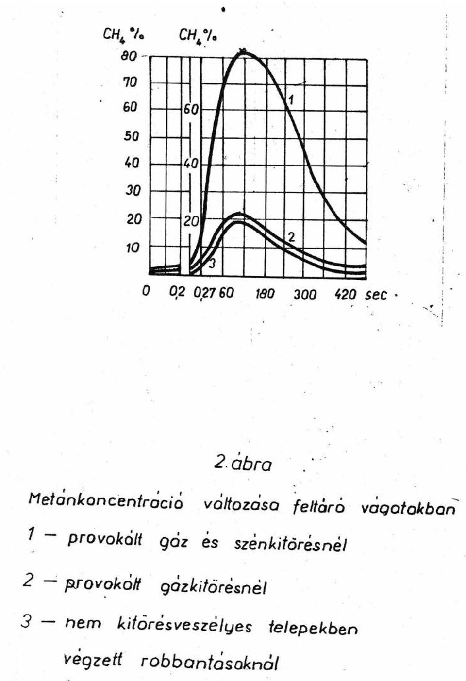 ~ 1 = ~ ~ """"' o 02, 021, so 180 300 420 sec i 1 i. 1 1 1! i, r '. "! 2.