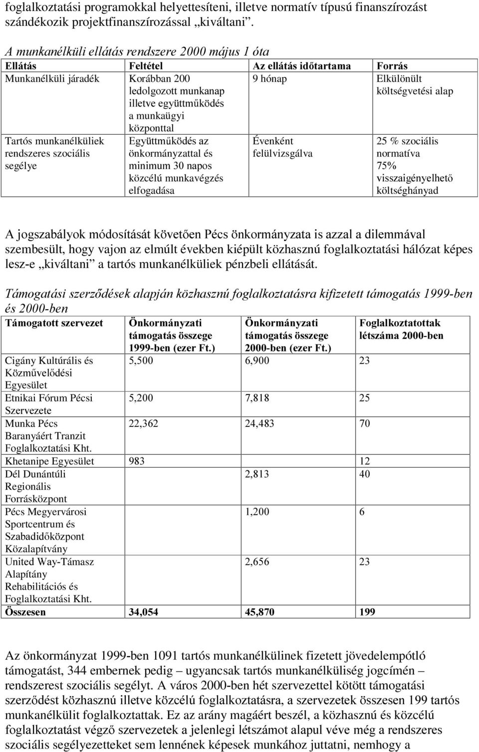 munkanélküliek rendszeres szociális segélye (J\ WWP N GpVD] önkormányzattal és PLQLPXPQDSRV közcélú munkavégzés elfogadása 9 hónap Elkülönült költségvetési alap Évenként felülvizsgálva 25 % szociális