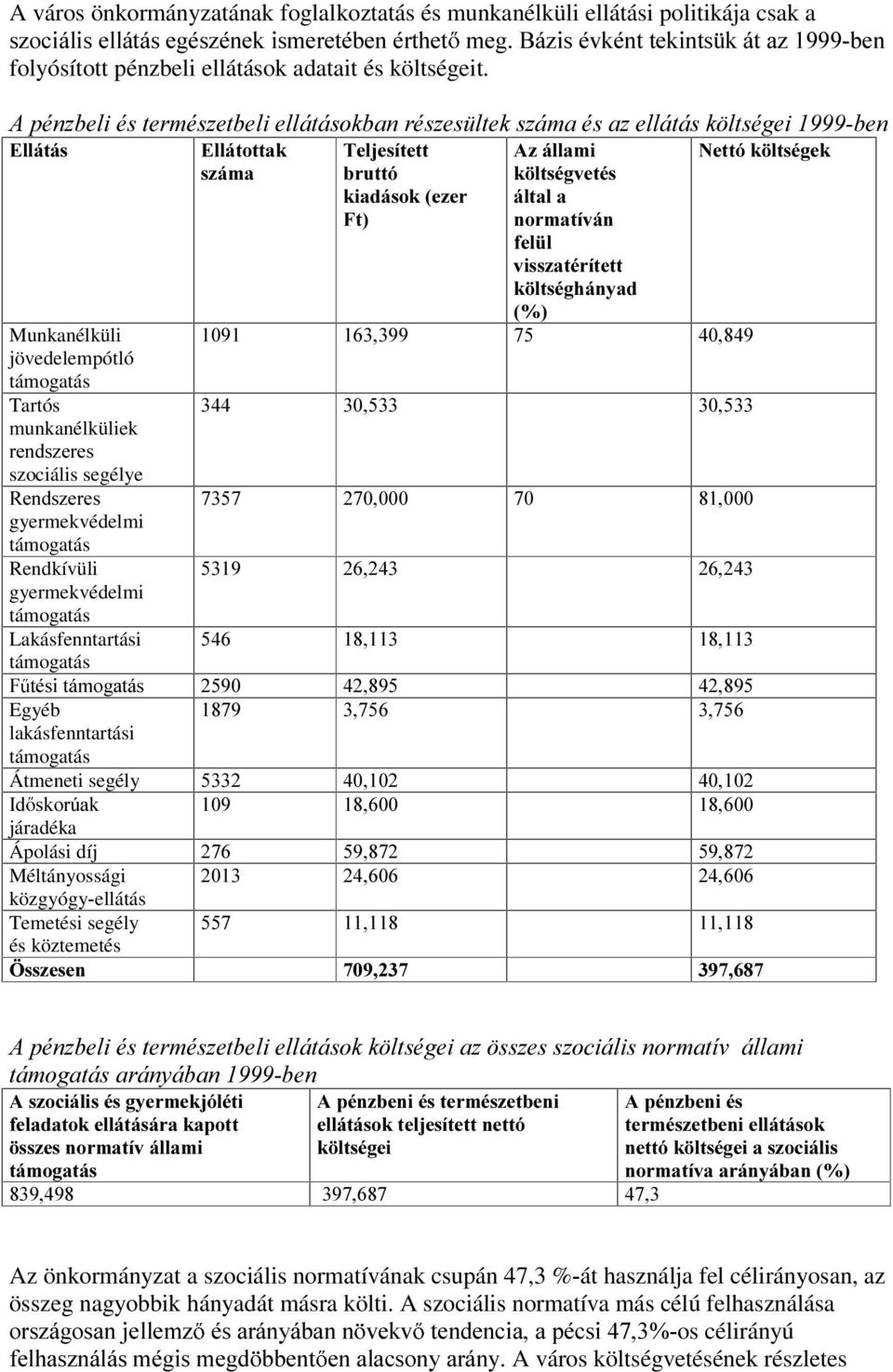 $SpQ]EHOLpVWHUPpV]HWEHOLHOOiWiVRNEDQUpV]HV OWHNV]iPDpVD]HOOiWiVN OWVpJHLEHQ (OOiWiV Munkanélküli jövedelempótló Tartós munkanélküliek UHQGV]HUHV szociális segélye 5HQGV]HUHV gyermekvédelmi Rendkívüli