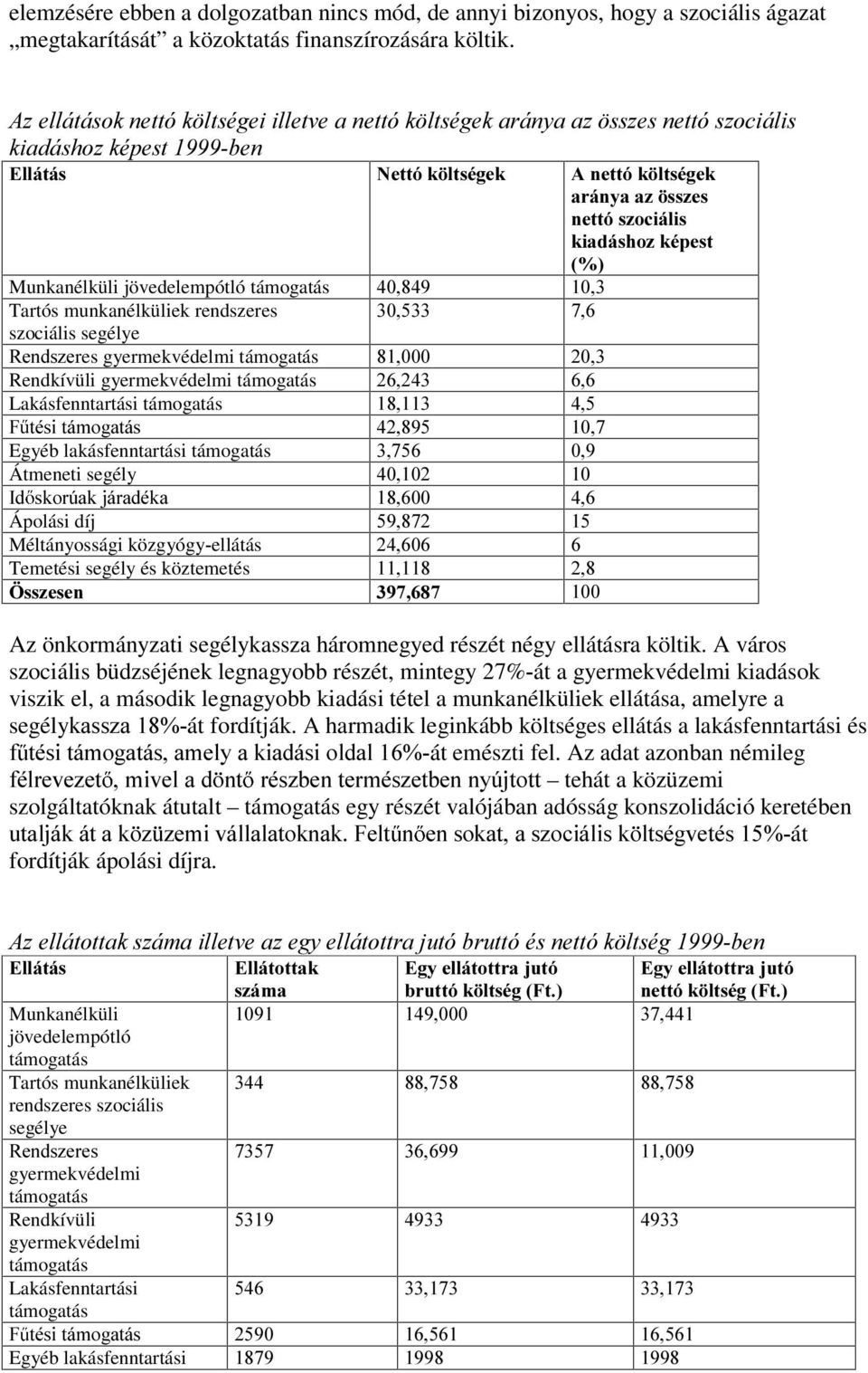 jövedelempótló Tartós munkanélküliek rendszeres szociális segélye 5HQGV]Hres gyermekvédelmi Rendkívüli gyermekvédelmi Lakásfenntartási ) WpVLWiPRJDWiV Egyéb lakásfenntartási Átmeneti segély,g