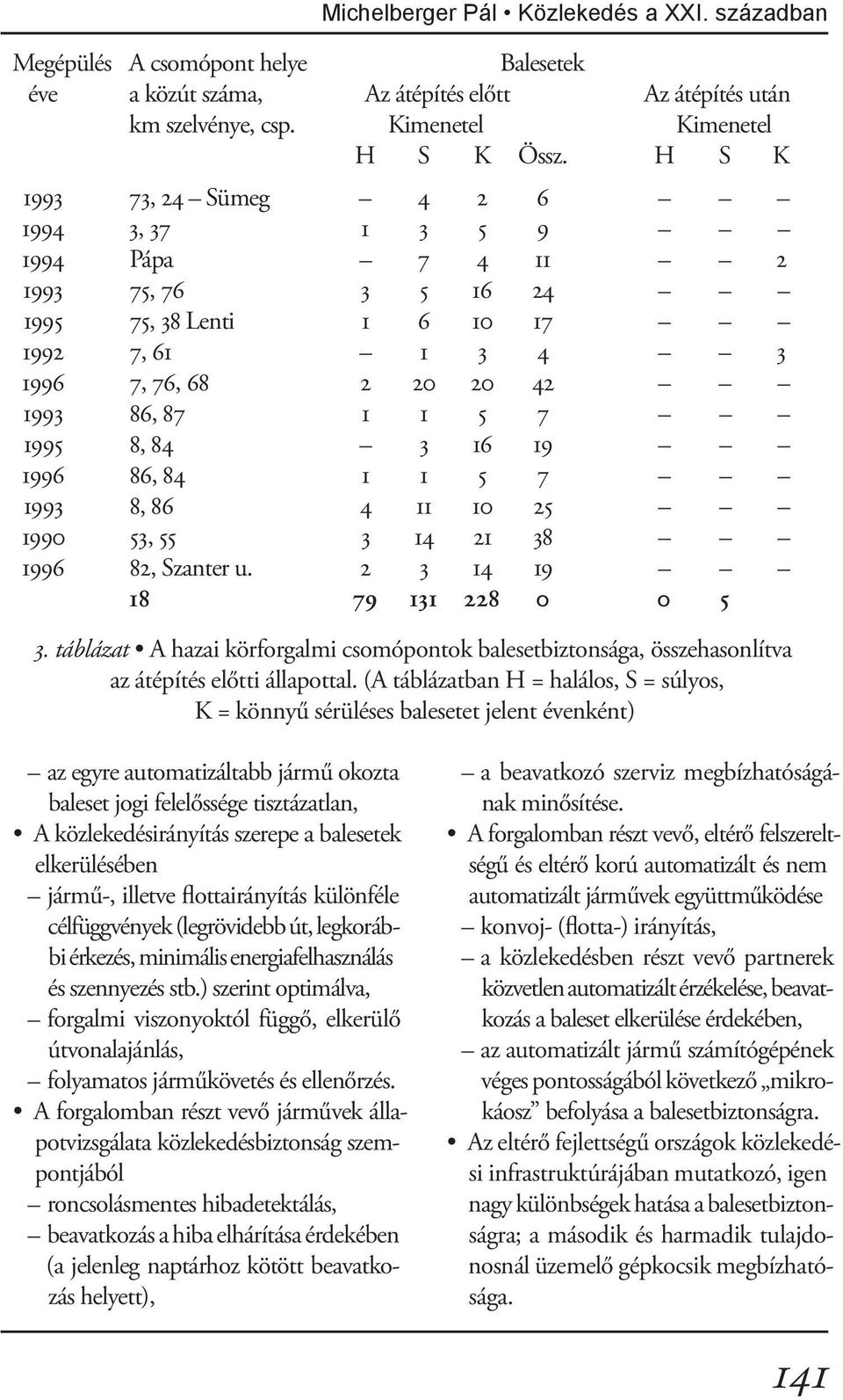 19 1996 86, 84 1 1 5 7 1993 8, 86 4 11 10 25 1990 53, 55 3 14 21 38 1996 82, Szanter u. 2 3 14 19 18 79 131 228 0 0 5 3.