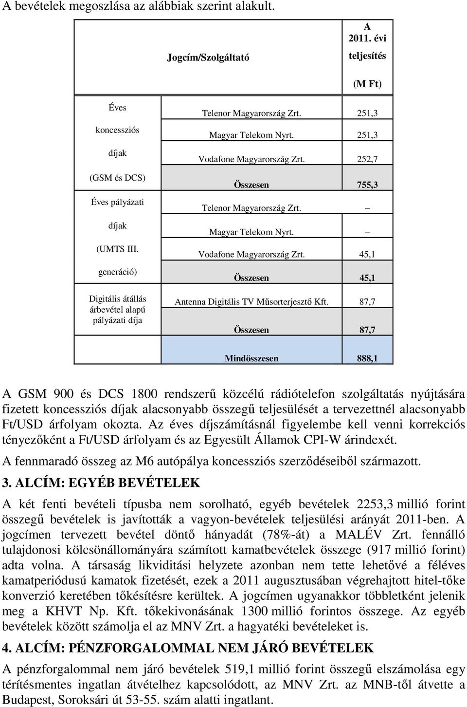 Magyar Telekom Nyrt. Vodafone Magyarország Zrt. 45,1 Összesen 45,1 Antenna Digitális TV Műsorterjesztő Kft.