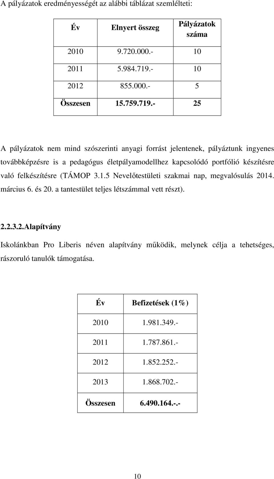 - 25 A pályázatok nem mind szószerinti anyagi forrást jelentenek, pályáztunk ingyenes továbbképzésre is a pedagógus életpályamodellhez kapcsolódó portfólió készítésre való