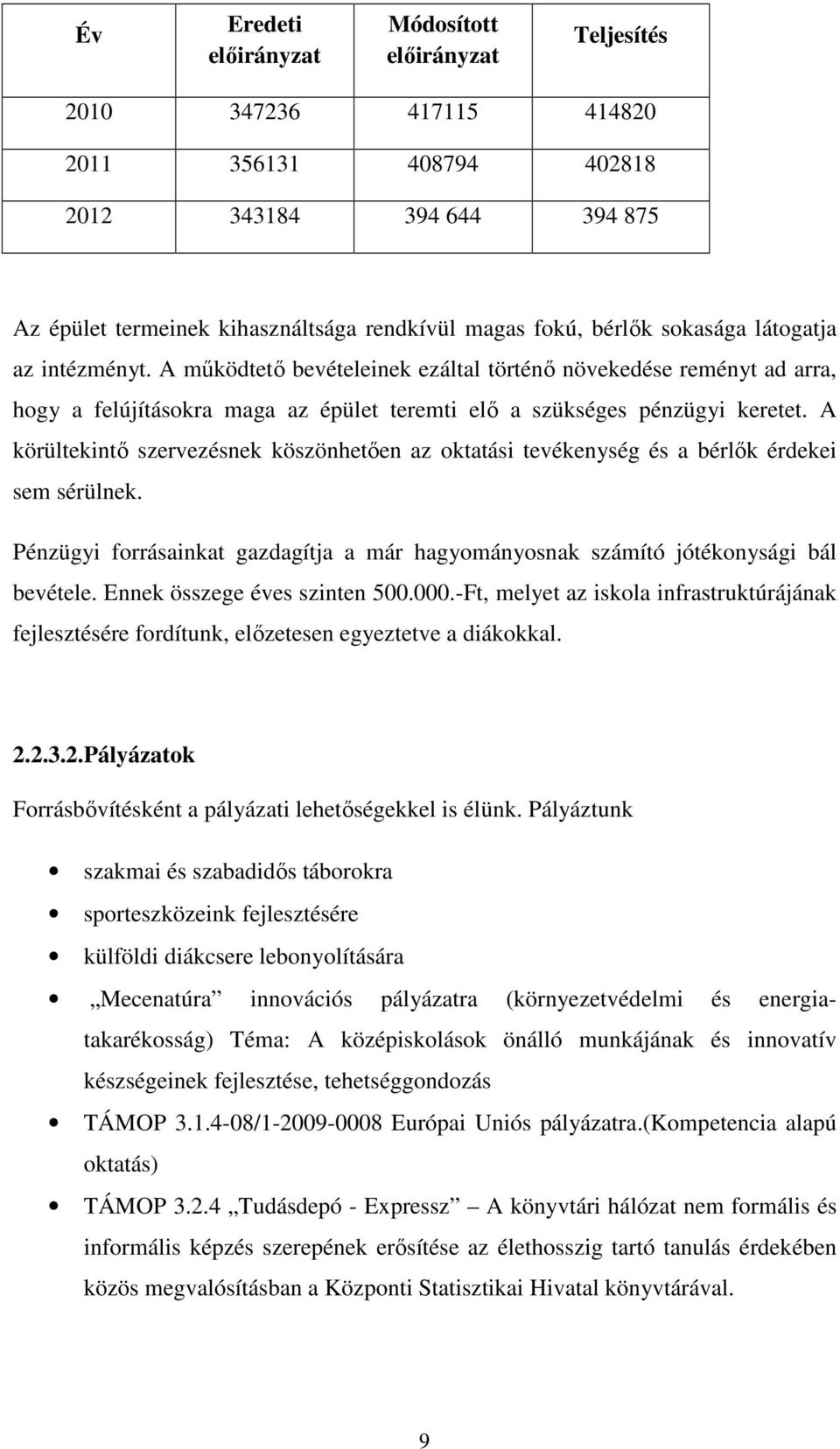 A körültekintő szervezésnek köszönhetően az oktatási tevékenység és a bérlők érdekei sem sérülnek. Pénzügyi forrásainkat gazdagítja a már hagyományosnak számító jótékonysági bál bevétele.