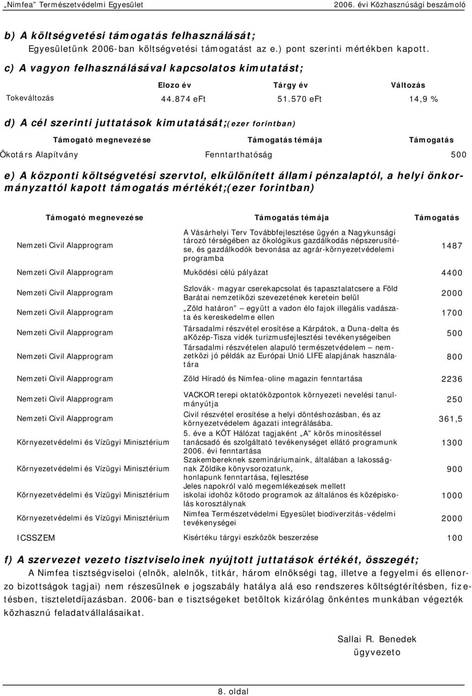 570 eft 14,9 % d) A cél szerinti juttatások kimutatását;(ezer forintban) Támogató megnevezése Támogatás témája Támogatás Ökotárs Alapítvány Fenntarthatóság 500 e) A központi költségvetési szervtol,