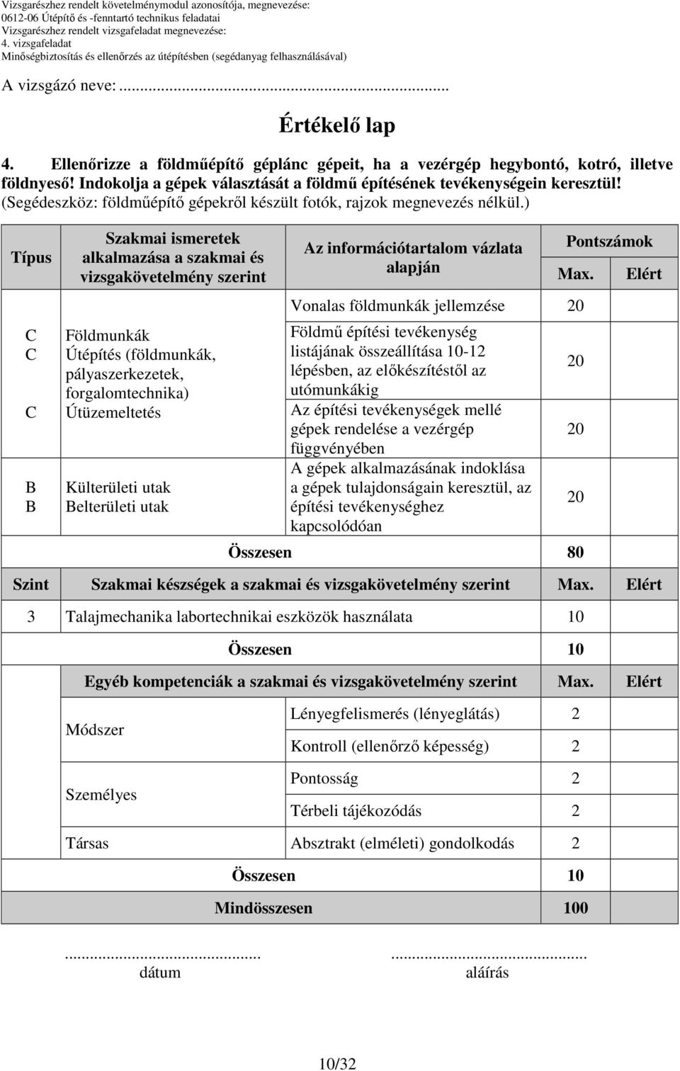 ) Típus Szakmai ismeretek alkalmazása a szakmai és vizsgakövetelmény szerint Földmunkák Útépítés (földmunkák, pályaszerkezetek, forgalomtechnika) Útüzemeltetés Külterületi utak elterületi utak Az