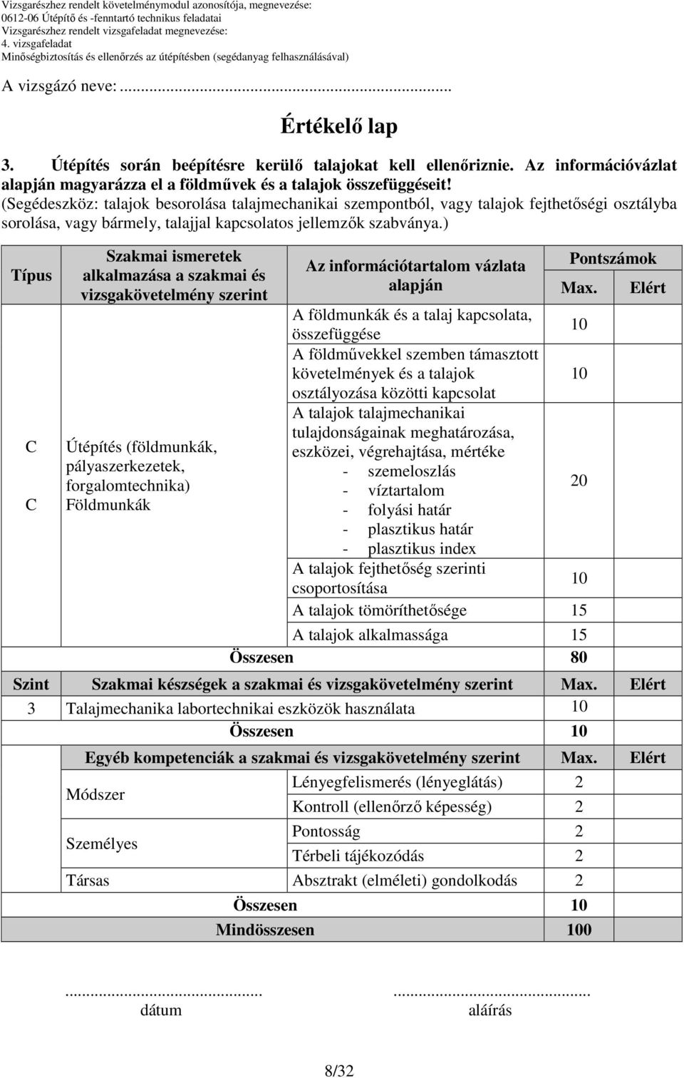 ) Típus Szakmai ismeretek alkalmazása a szakmai és vizsgakövetelmény szerint Útépítés (földmunkák, pályaszerkezetek, forgalomtechnika) Földmunkák Az információtartalom vázlata alapján Pontszámok Max.