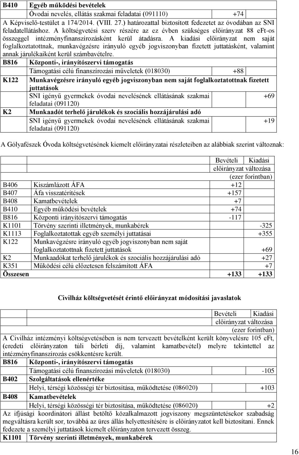 A költségvetési szerv részére az ez évben szükséges előirányzat 88 eft-os összeggel intézményfinanszírozásként kerül átadásra.