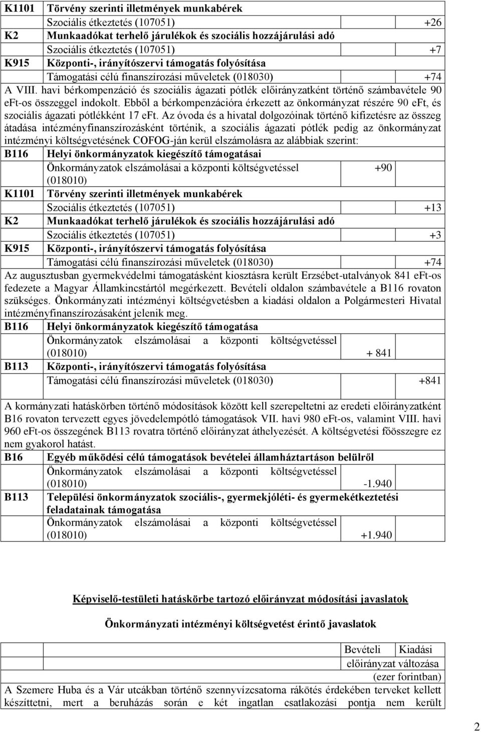 havi bérkompenzáció és szociális ágazati pótlék előirányzatként történő számbavétele 90 eft-os összeggel indokolt.