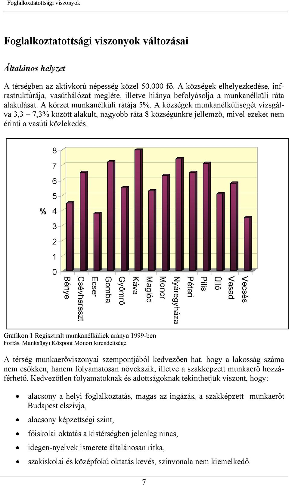 A községek munkanélküliségét vizsgálva 3,3 7,3% között alakult, nagyobb ráta 8 községünkre jellemző, mivel ezeket nem érinti a vasúti közlekedés.