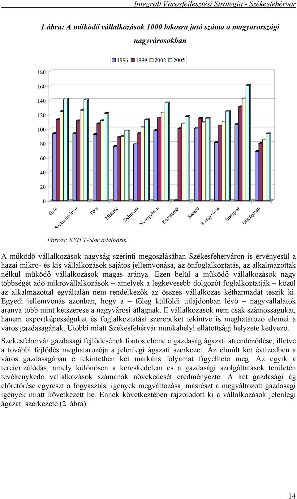 A működő vállalkozások nagyság szerinti megoszlásában Székesfehérváron is érvényesül a hazai mikro- és kis vállalkozások sajátos jellemvonása, az önfoglalkoztatás, az alkalmazottak nélkül működő