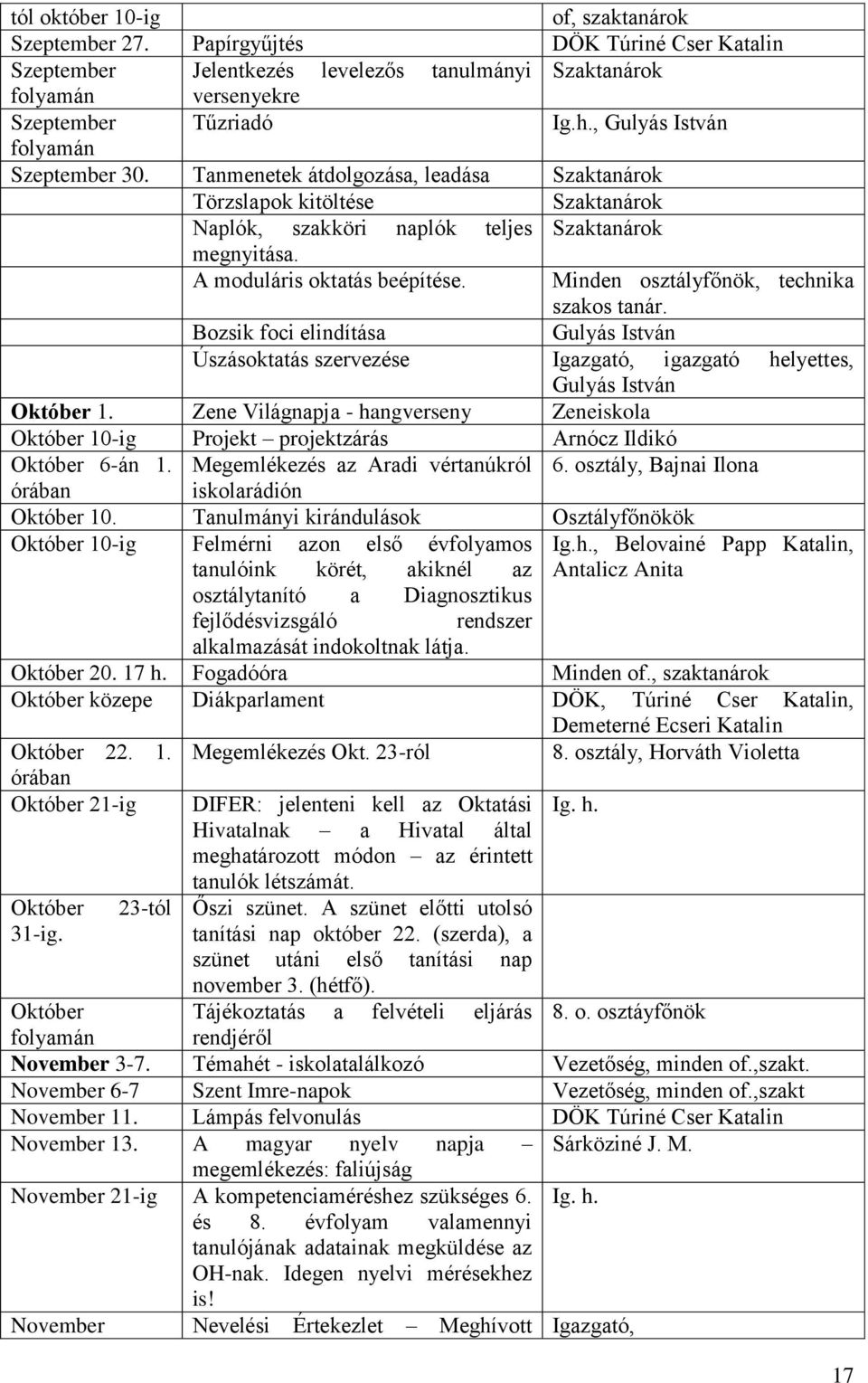 A moduláris oktatás beépítése. Minden osztályfőnök, technika szakos tanár. Bozsik foci elindítása Gulyás István Úszásoktatás szervezése Igazgató, igazgató helyettes, Gulyás István Október 1.