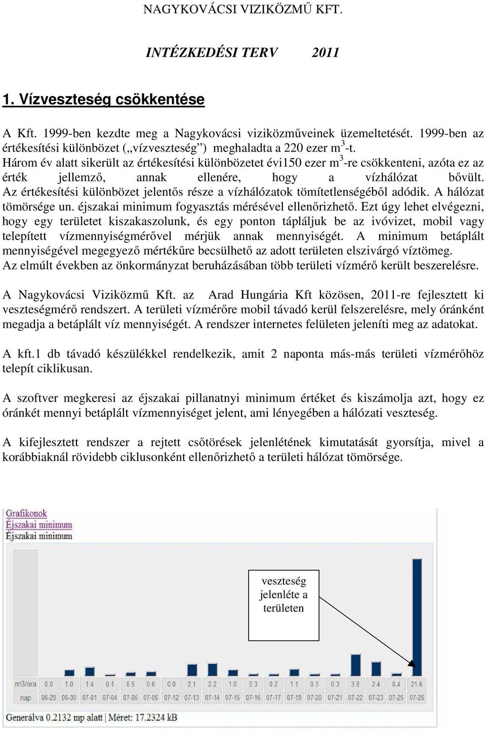 Három év alatt sikerült az értékesítési különbözetet évi150 ezer m 3 -re csökkenteni, azóta ez az érték jellemző, annak ellenére, hogy a vízhálózat bővült.