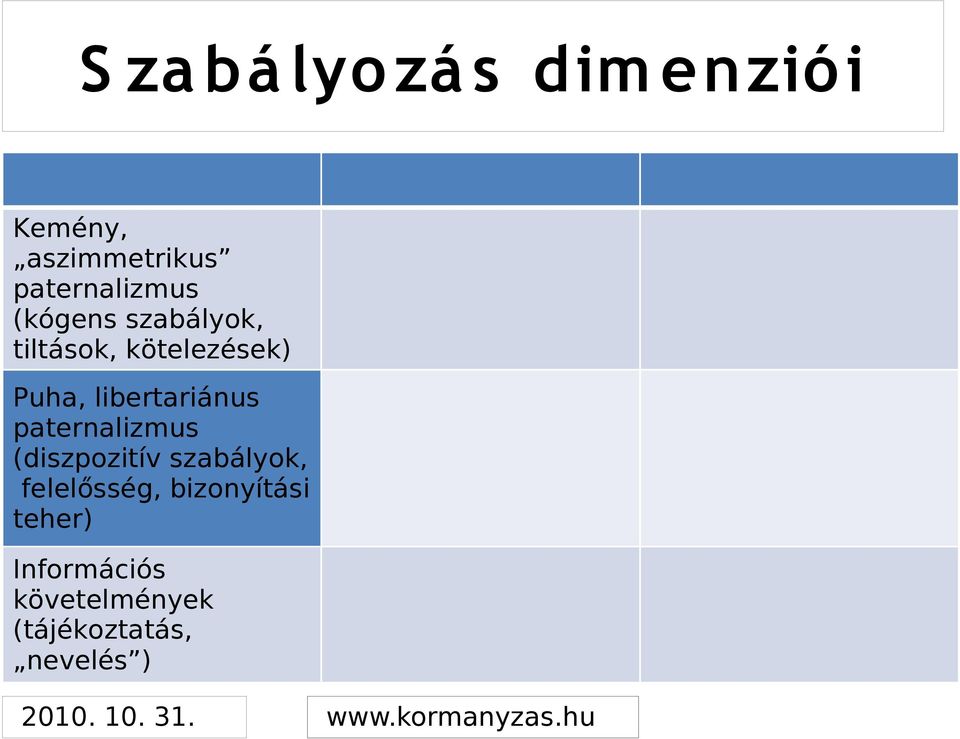 Puha, libertariánus paternalizmus (diszpozitív szabályok,