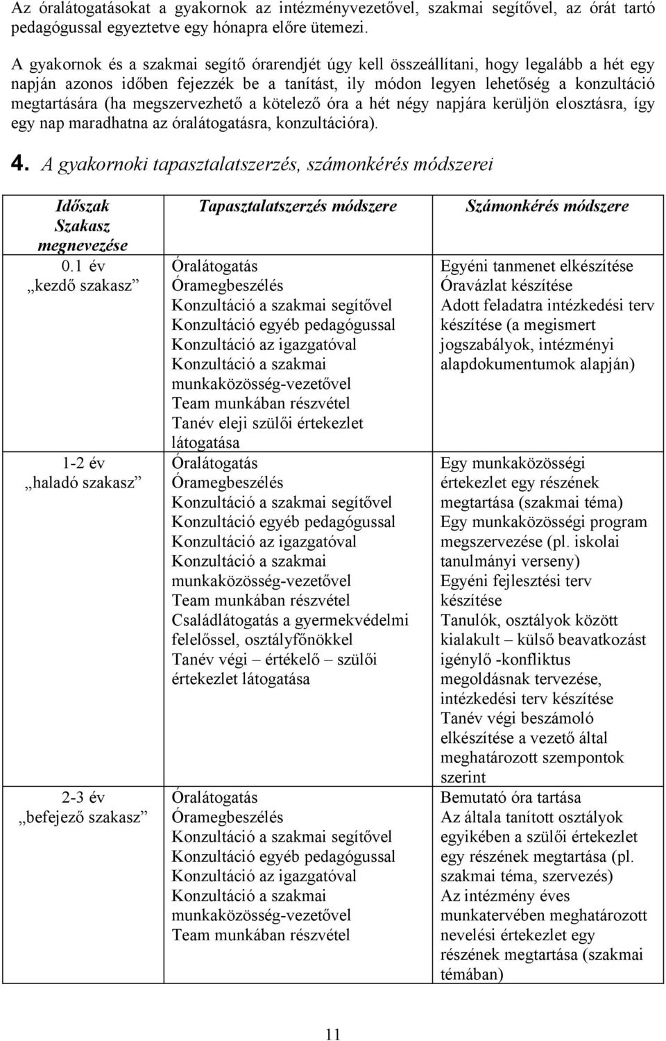 megszervezhető a kötelező óra a hét négy napjára kerüljön elosztásra, így egy nap maradhatna az óralátogatásra, konzultációra). 4.