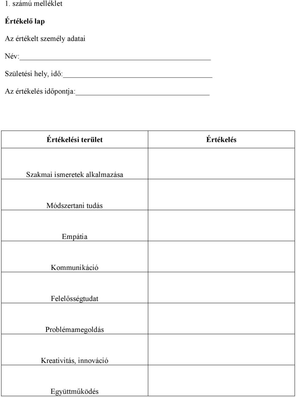 Értékelés Szakmai ismeretek alkalmazása Módszertani tudás Empátia