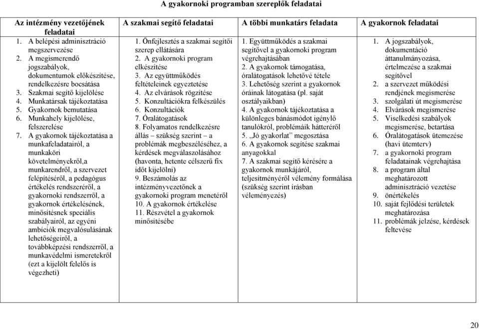 Munkahely kijelölése, felszerelése 7.