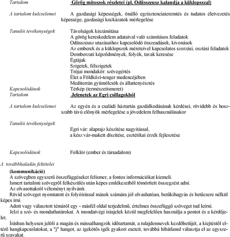 adataival való számításos feladatok Odüsszeusz utazásaihoz kapcsolódó összeadások, kivonások Az emberek és a küklopszok méreteivel kapcsolatos szorzási, osztási feladatok Domborzati képződmények,