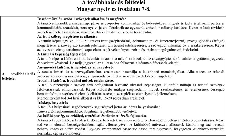 Figyeli és tudja értelmezni partnerei kommunikációs szándékát, nem nyelvi jeleit. Törekszik az egyszerű, érthető, hatékony közlésre.