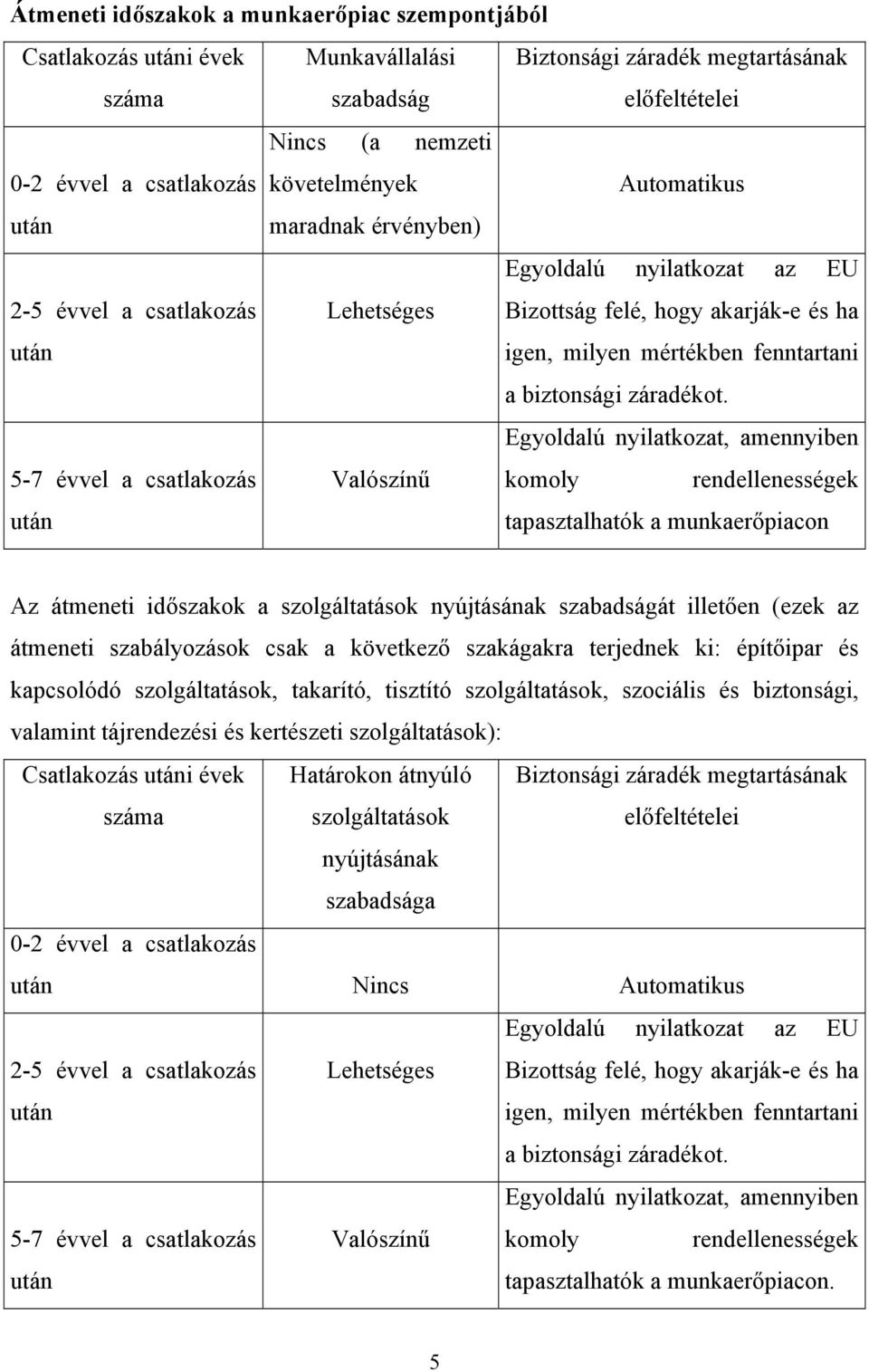 milyen mértékben fenntartani a biztonsági záradékot.