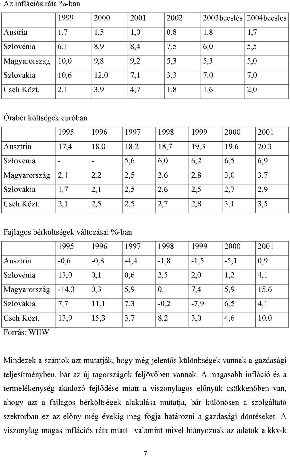 2,1 3,9 4,7 1,8 1,6 2,0 Órabér költségek euróban 1995 1996 1997 1998 1999 2000 2001 Ausztria 17,4 18,0 18,2 18,7 19,3 19,6 20,3 Szlovénia - - 5,6 6,0 6,2 6,5 6,9 Magyarország 2,1 2,2 2,5 2,6 2,8 3,0