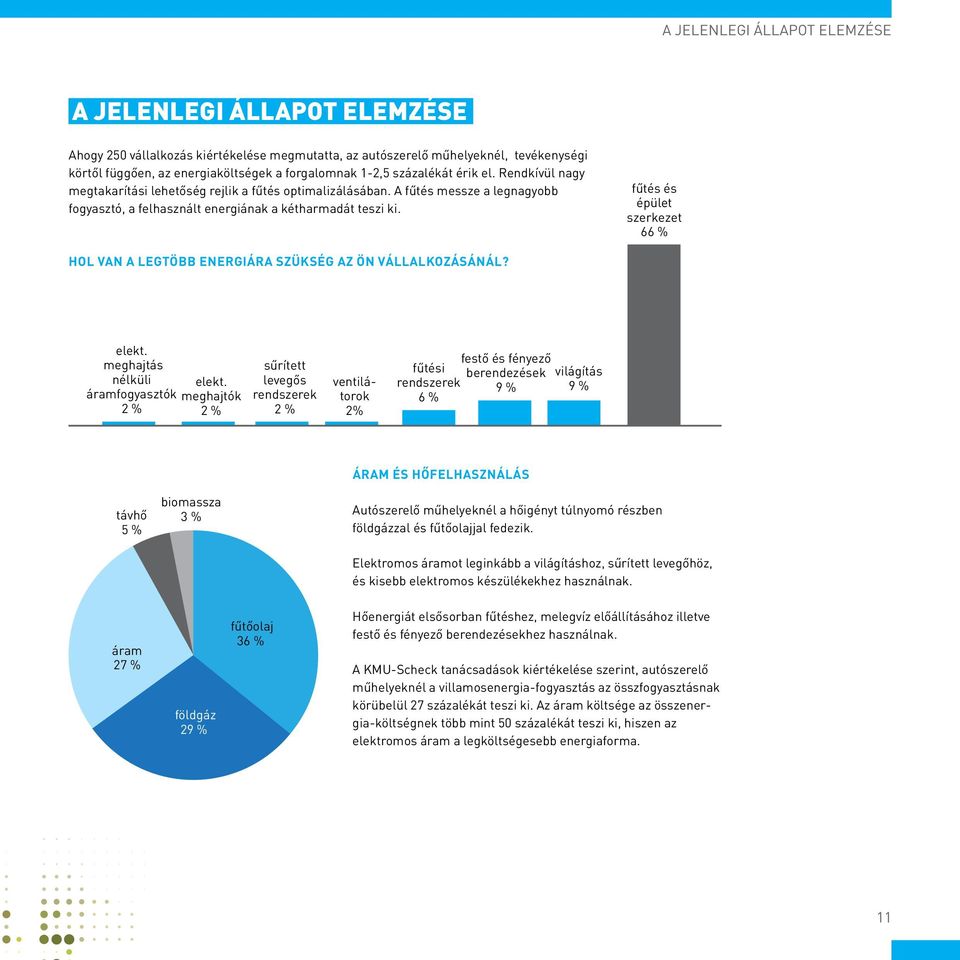 fűtés és épület szerkezet 66 % HOL VAN A LEGTÖBB ENERGIÁRA SZÜKSÉG AZ ÖN VÁLLALKOZÁSÁNÁL? elekt. meghajtás nélküli elekt.