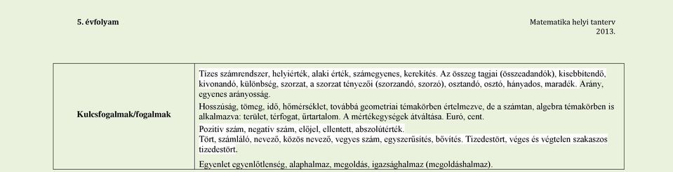 Hosszúság, tömeg, idő, hőmérséklet, továbbá geometriai témakörben értelmezve, de a számtan, algebra témakörben is alkalmazva: terület, térfogat, űrtartalom. A mértékegységek átváltása.