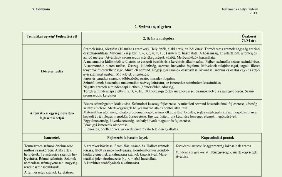 Természetes számok nagyság szerinti összehasonlítása. Matematikai jelek: +,,, :, =, <, >, ( ) ismerete, használata. A hosszúság, az űrtartalom, a tömeg és az idő mérése.