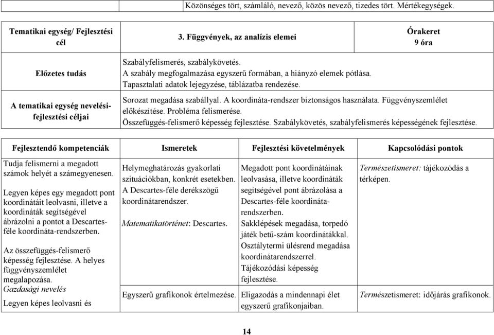 Órakeret 9 óra A tematikai egység nevelésifejlesztési céljai Sorozat megadása szabállyal. A koordináta-rendszer biztonságos használata. Függvényszemlélet előkészítése. Probléma felismerése.