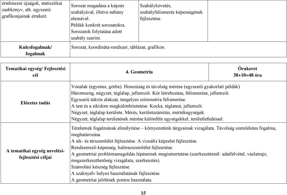 Geometria Órakeret 38+10=48 óra Előzetes tudás A tematikai egység nevelésifejlesztési céljai Vonalak (egyenes, görbe). Hosszúság és távolság mérése (egyszerű gyakorlati példák).