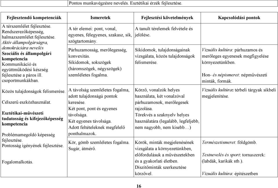 Szociális és állampolgári kompetencia Kommunikáció és együttműködési készség fejlesztése a páros ill. csoportmunkákban. Közös tulajdonságok felismerése. Célszerű eszközhasználat.