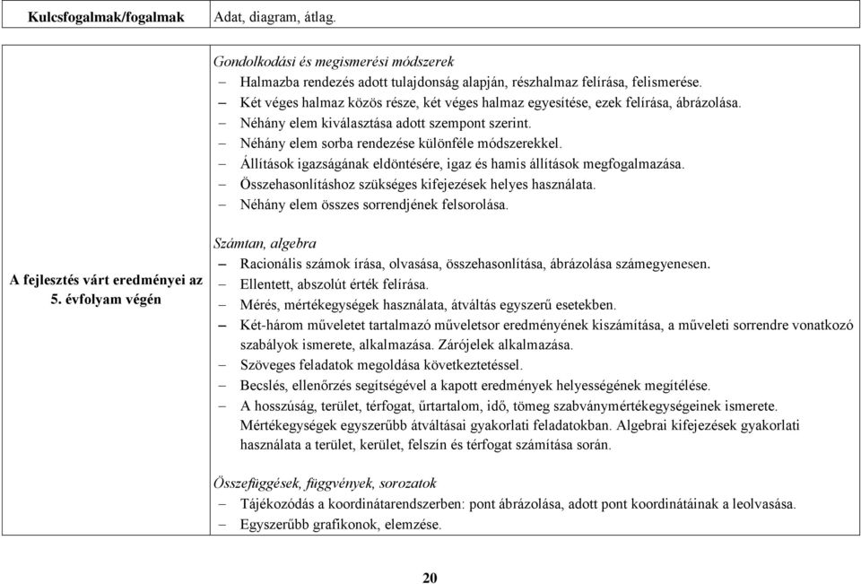 Állítások igazságának eldöntésére, igaz és hamis állítások megfogalmazása. Összehasonlításhoz szükséges kifejezések helyes használata. Néhány elem összes sorrendjének felsorolása.