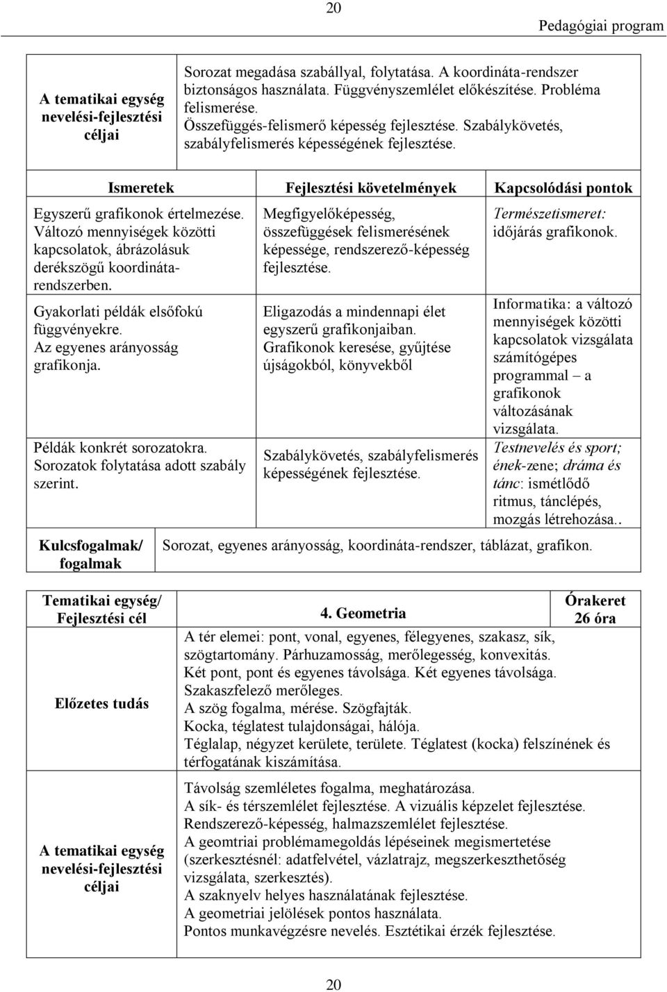 Változó mennyiségek közötti kapcsolatok, ábrázolásuk derékszögű koordinátarendszerben. Gyakorlati példák elsőfokú függvényekre. Az egyenes arányosság grafikonja. Példák konkrét sorozatokra.