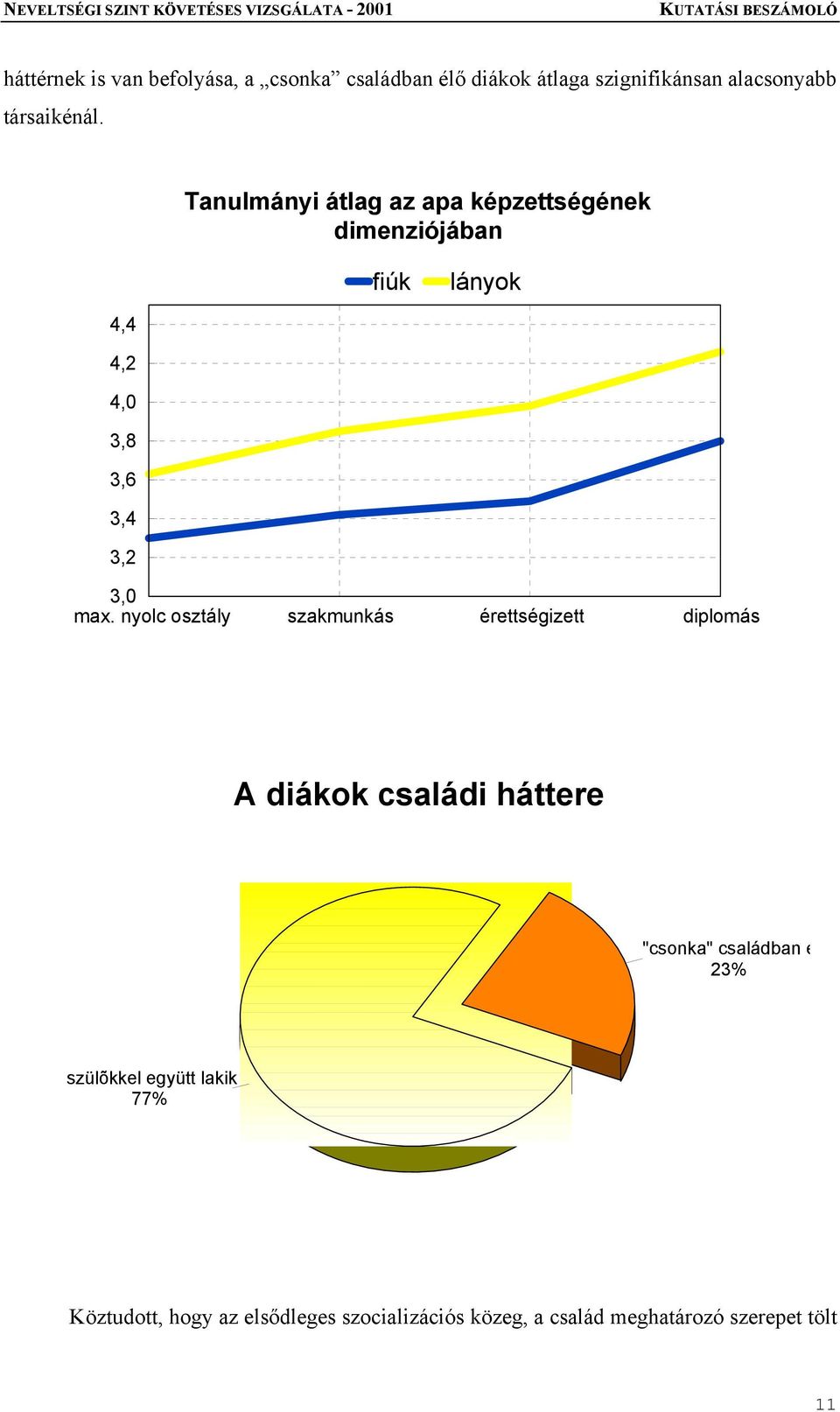 nyolc osztály szakmunkás érettségizett diplomás A diákok családi háttere "csonka" családban é 23%