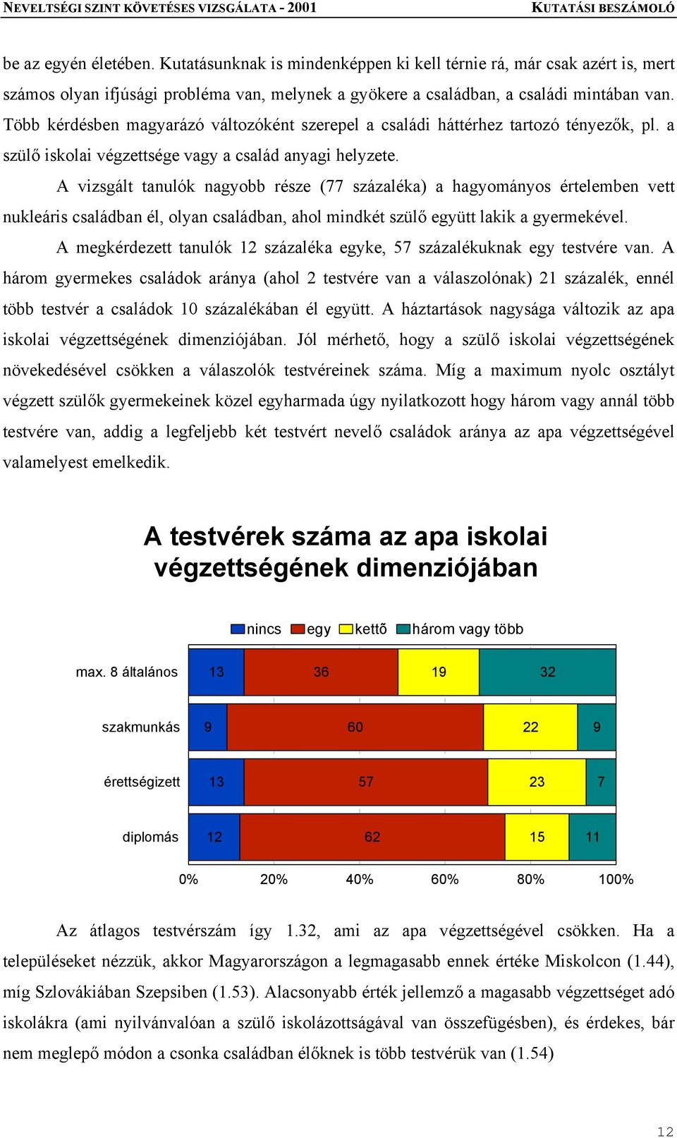 A vizsgált tanulók nagyobb része (77 százaléka) a hagyományos értelemben vett nukleáris családban él, olyan családban, ahol mindkét szülő együtt lakik a gyermekével.