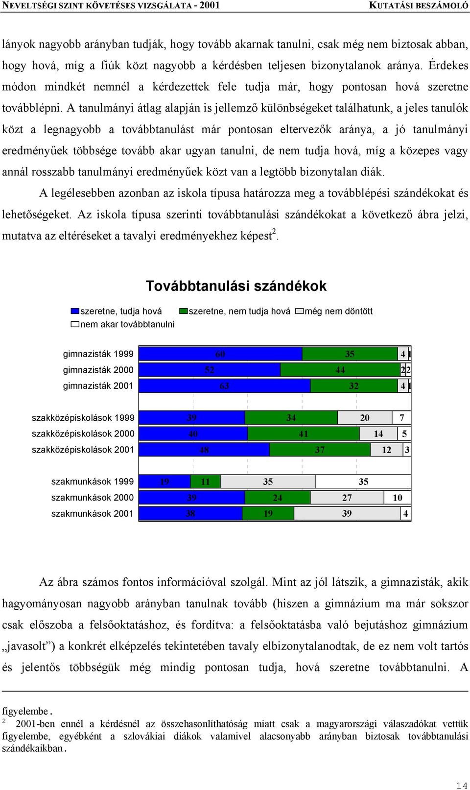 A tanulmányi átlag alapján is jellemző különbségeket találhatunk, a jeles tanulók közt a legnagyobb a továbbtanulást már pontosan eltervezők aránya, a jó tanulmányi eredményűek többsége tovább akar