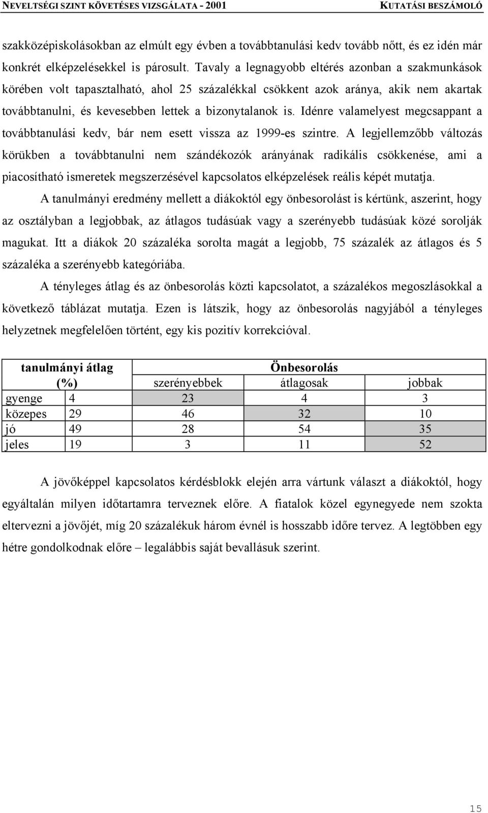 Idénre valamelyest megcsappant a továbbtanulási kedv, bár nem esett vissza az 1999-es szintre.