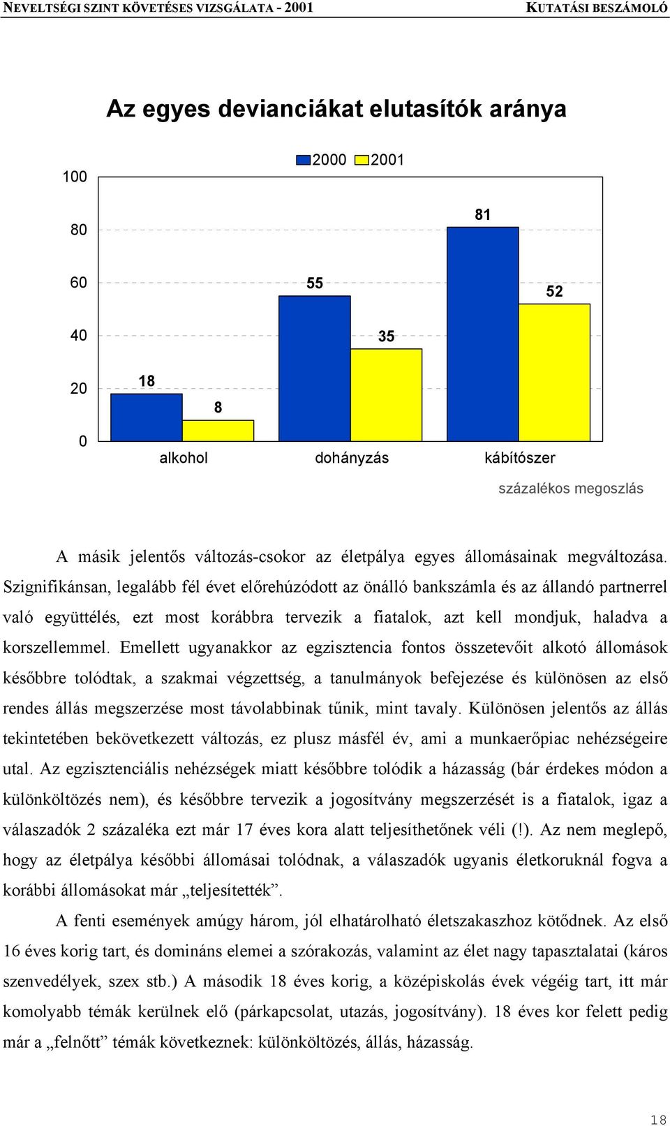 Szignifikánsan, legalább fél évet előrehúzódott az önálló bankszámla és az állandó partnerrel való együttélés, ezt most korábbra tervezik a fiatalok, azt kell mondjuk, haladva a korszellemmel.