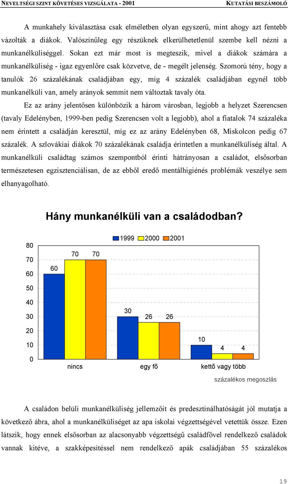 Szomorú tény, hogy a tanulók 26 százalékának családjában egy, míg 4 százalék családjában egynél több munkanélküli van, amely arányok semmit nem változtak tavaly óta.