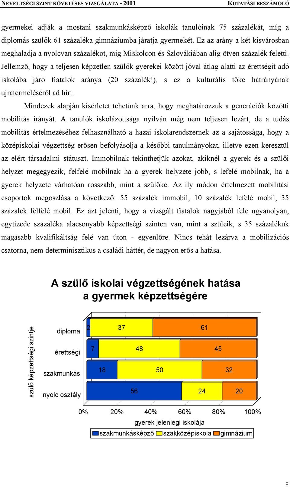 Jellemző, hogy a teljesen képzetlen szülők gyerekei között jóval átlag alatti az érettségit adó iskolába járó fiatalok aránya (20 százalék!