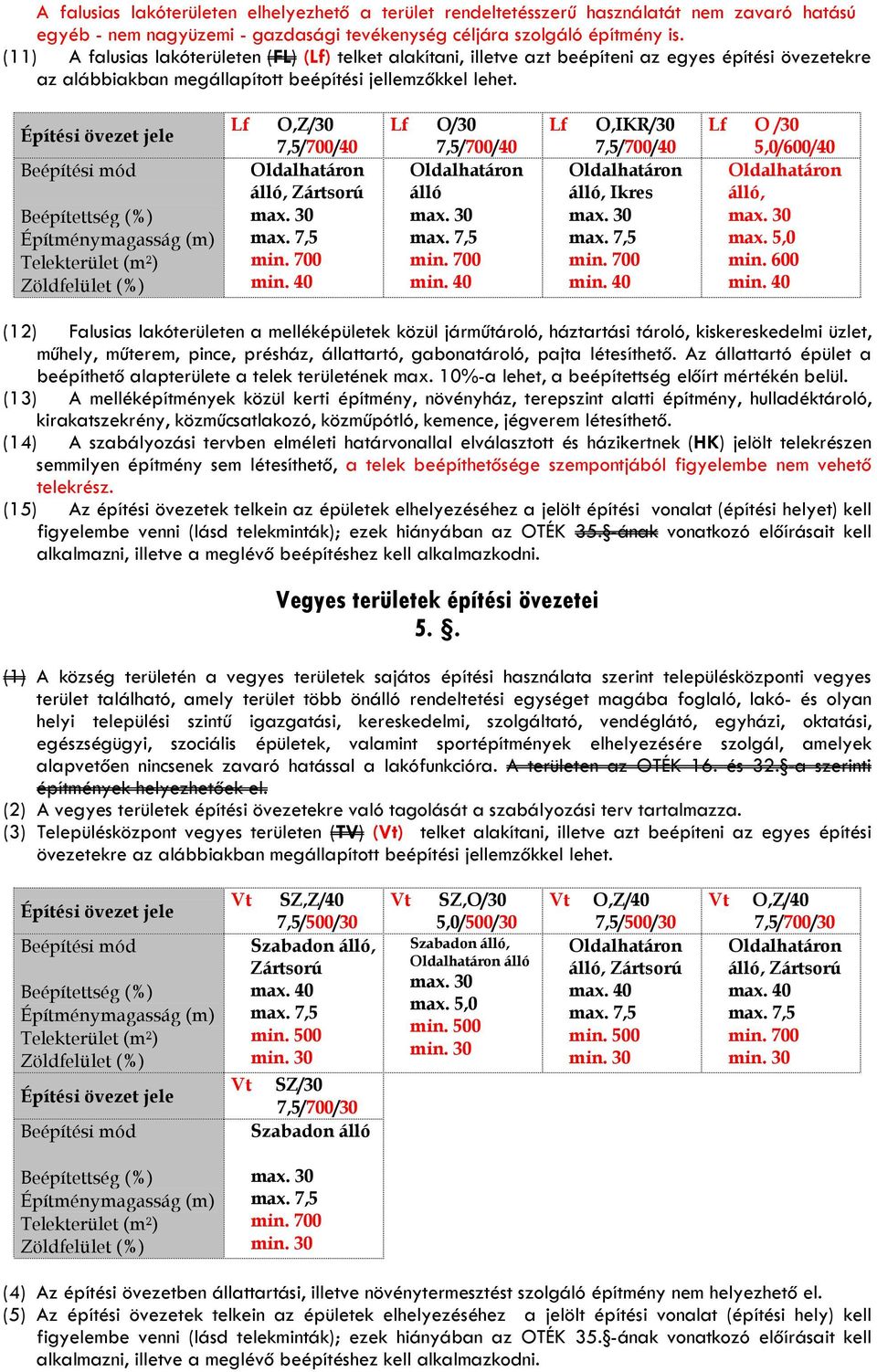 Lf O,Z/30 7,5/700/40 álló, Zártsorú min. 700 min. 40 Lf O/30 7,5/700/40 álló min. 700 min. 40 Lf O,IKR/30 7,5/700/40 álló, Ikres min. 700 min. 40 Lf O /30 5,0/600/40 álló, min. 600 min.