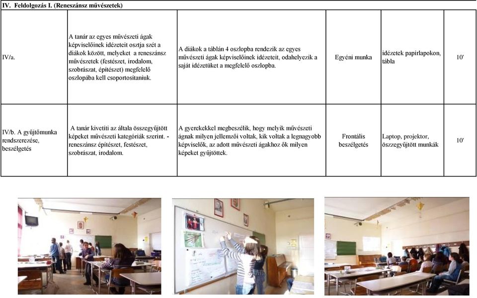 csoportosítaniuk. A diákok a táblán 4 oszlopba rendezik az egyes művészeti ágak képviselőinek idézeteit, odahelyezik a saját idézetüket a megfelelő oszlopba.