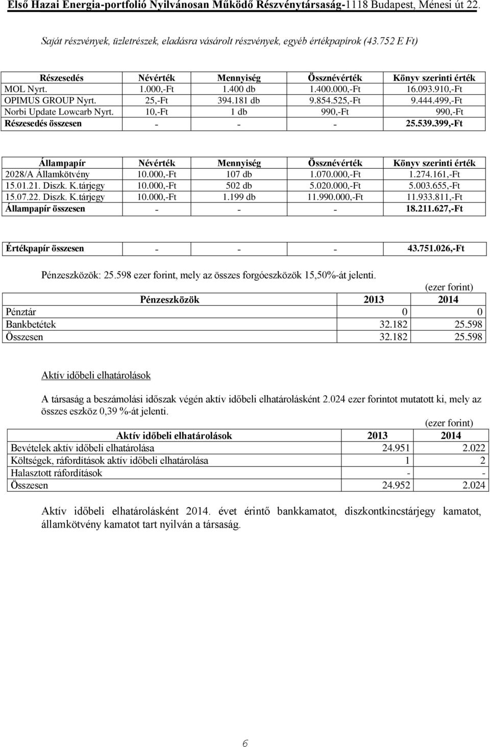 399,-Ft Állampapír Névérték Mennyiség Össznévérték Könyv szerinti érték 2028/A Államkötvény 10.000,-Ft 107 db 1.070.000,-Ft 1.274.161,-Ft 15.01.21. Diszk. K.tárjegy 10.000,-Ft 502 db 5.020.000,-Ft 5.003.