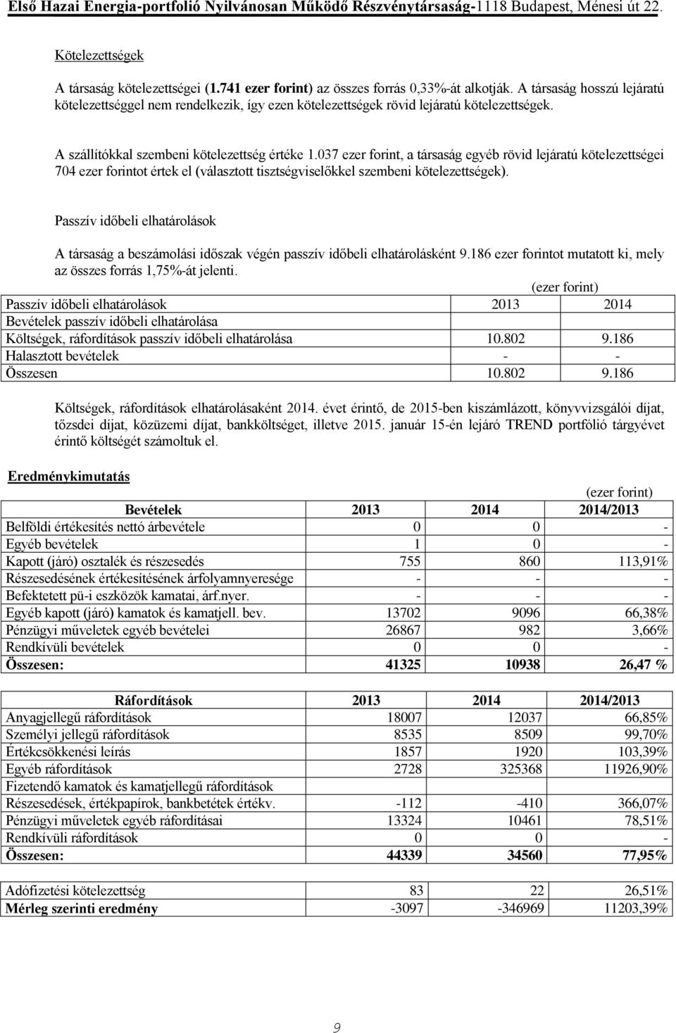 037 ezer forint, a társaság egyéb rövid lejáratú kötelezettségei 704 ezer forintot értek el (választott tisztségviselőkkel szembeni kötelezettségek).