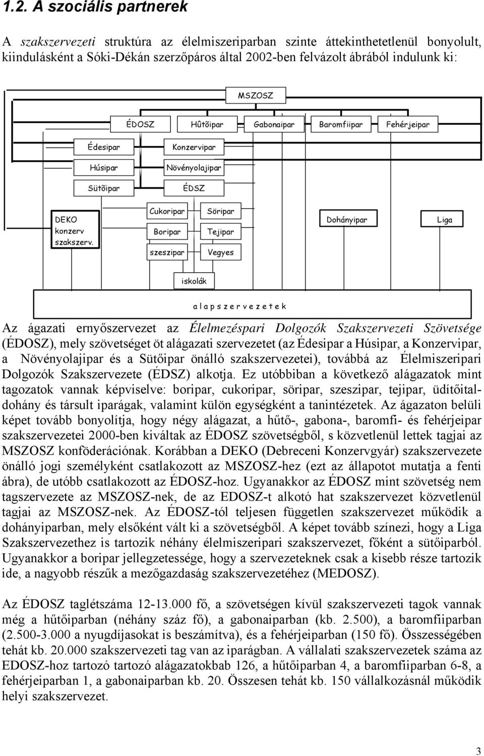 Cukoripar Boripar szeszipar Söripar Tejipar Vegyes Dohányipar Liga iskolák a l a p s z e r v e z e t e k Az ágazati ernyőszervezet az Élelmezéspari Dolgozók Szakszervezeti Szövetsége (ÉDOSZ), mely