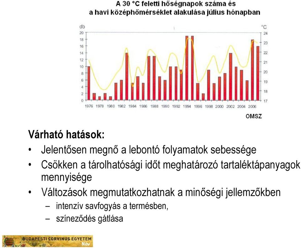 tartaléktápanyagok mennyisége Változások megmutatkozhatnak